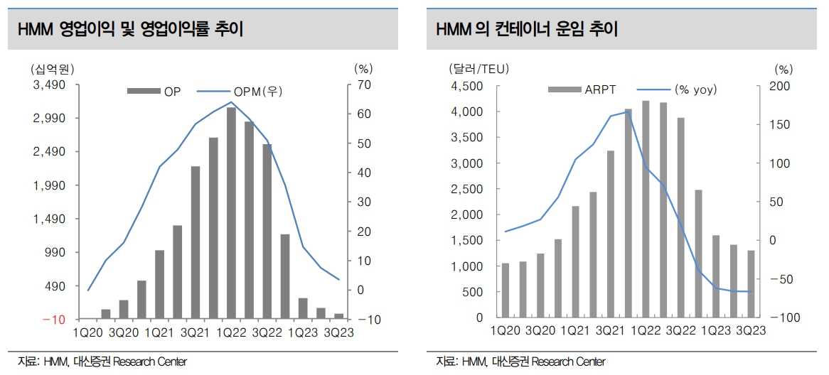 (출처=대신증권)