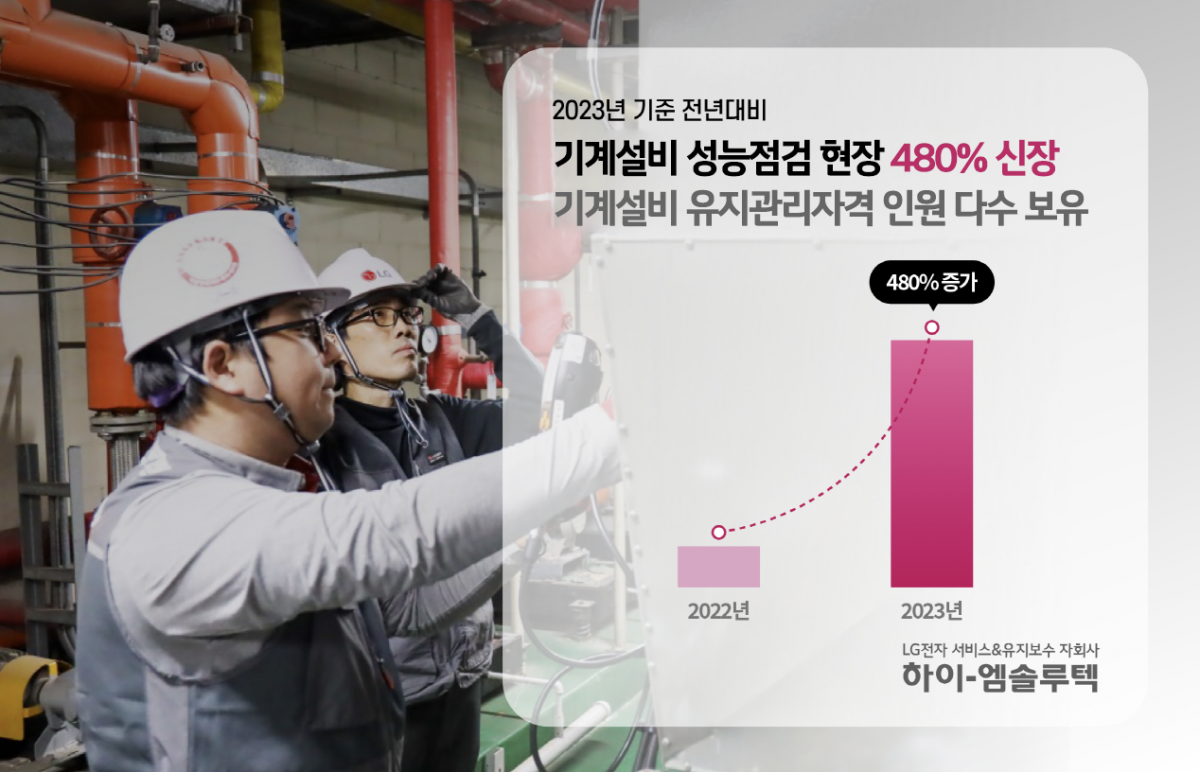 (사진제공=하이엠솔루텍)