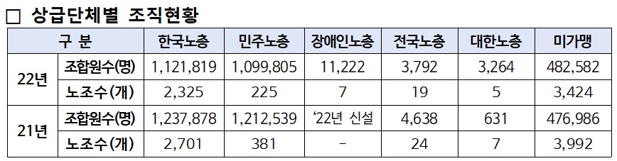 (자료=고용노동부)
