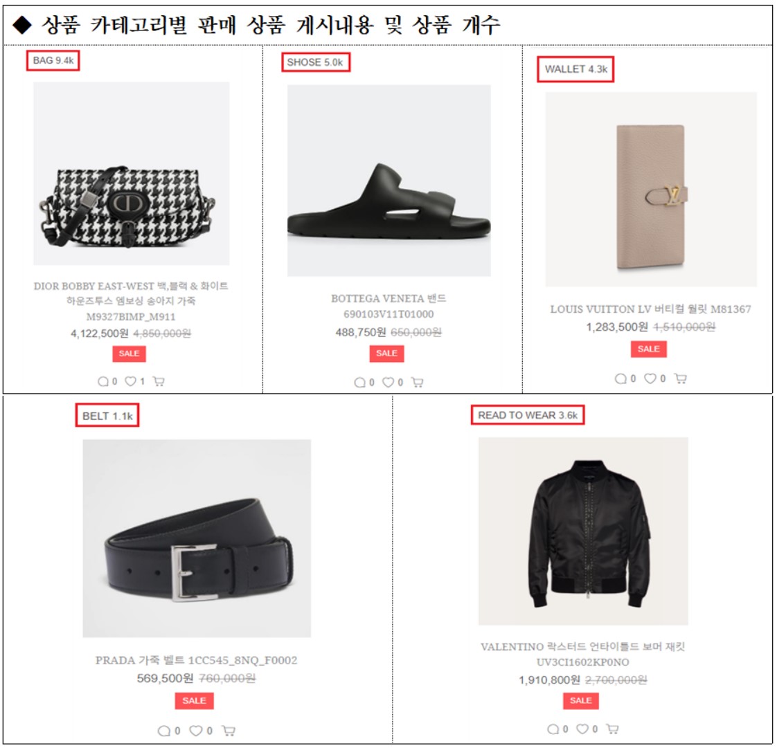 ▲인터넷 쇼핑몰 '사크라스트라다'의 상품 판매 화면. (자료제공=공정거래위원회)