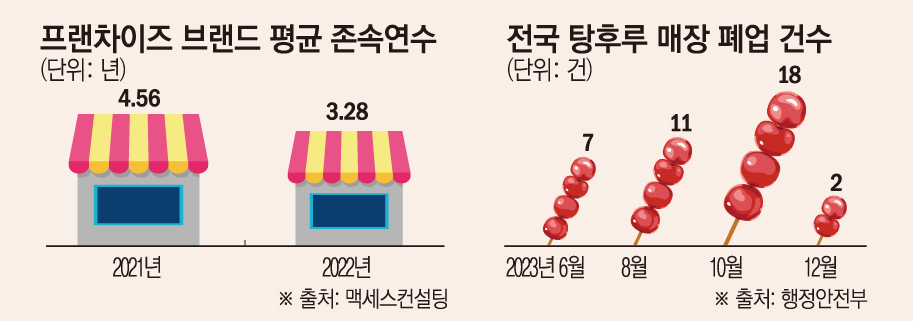 (이투데이 그래픽팀)