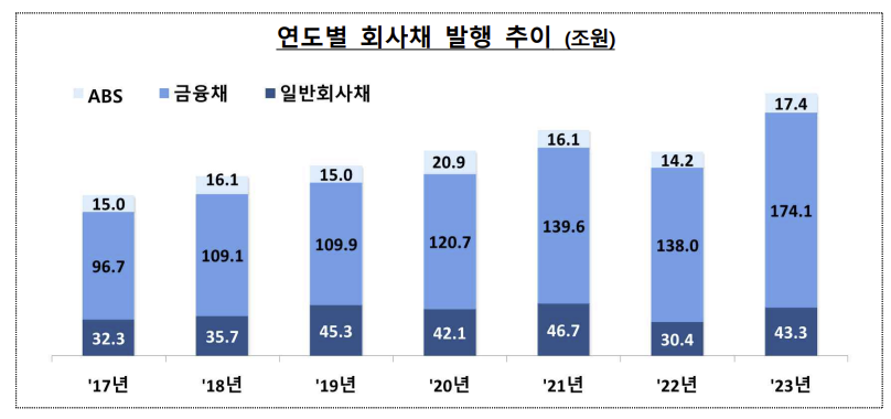 (출처=금융감독원)