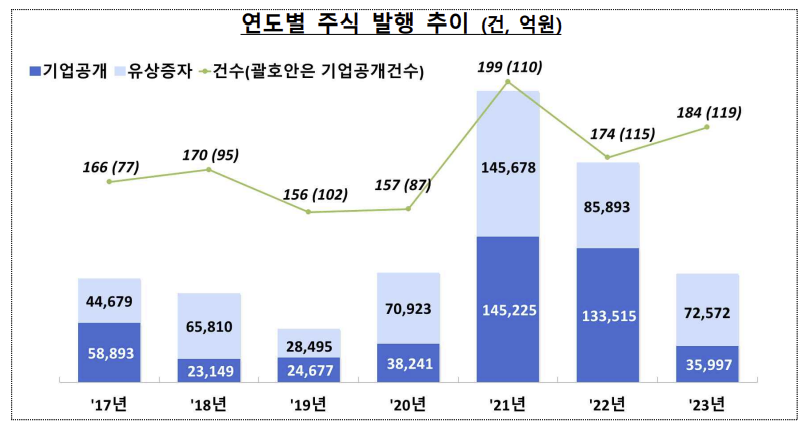 (출처=금융감독원)
