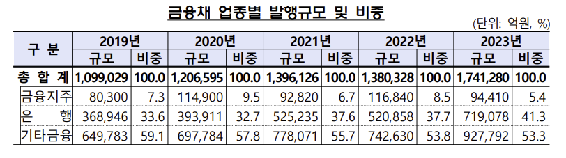 (출처=금융감독원)