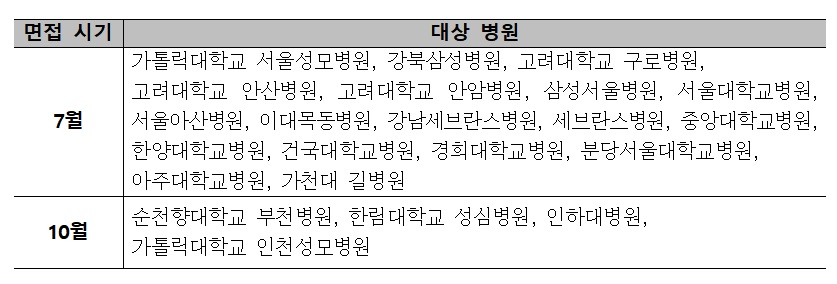 (자료=보건복지부)