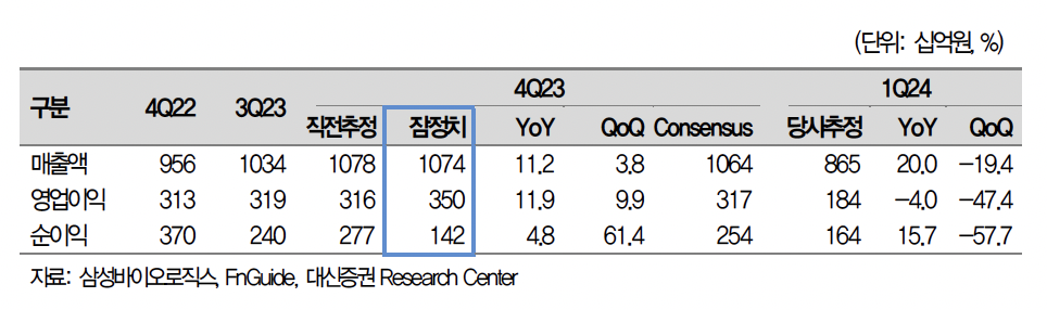 (출처=대신증권)