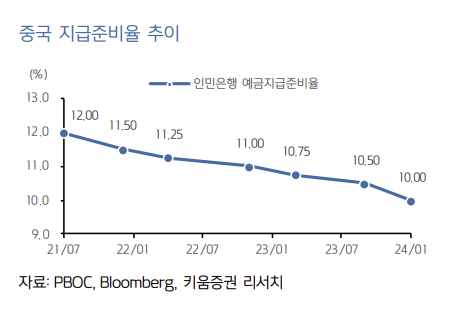 (출처=키움증권)