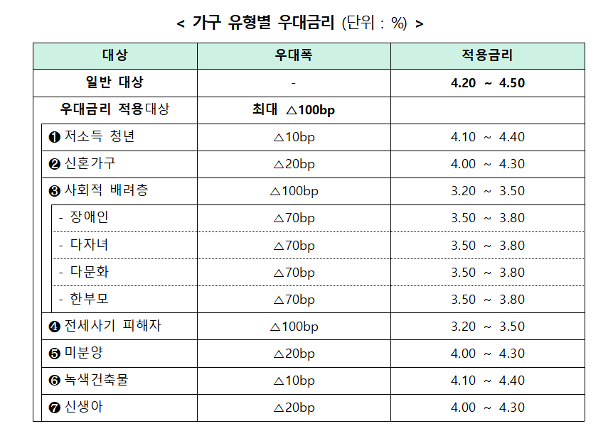 (자료제공=금융위원회)