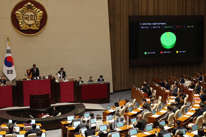 ▲25일 서울 여의도 국회에서 열린 본회의에서 달빛고속철도 건설을 위한 특별법안이 가결되고 있다. 고이란 기자 photoeran@