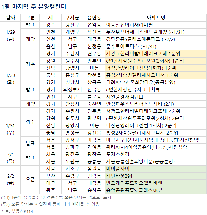 (자료제공=부동산R114)