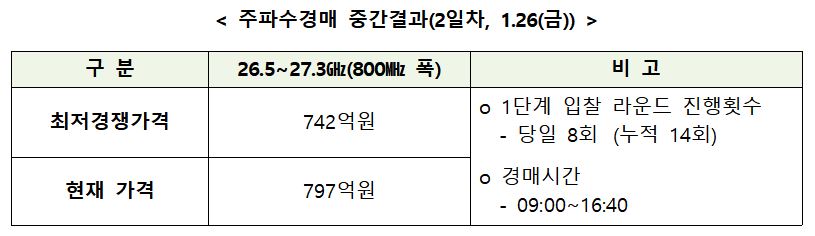 ▲출처=과학기술정보통신부