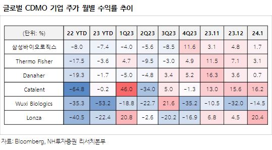 (출처=NH투자증권)