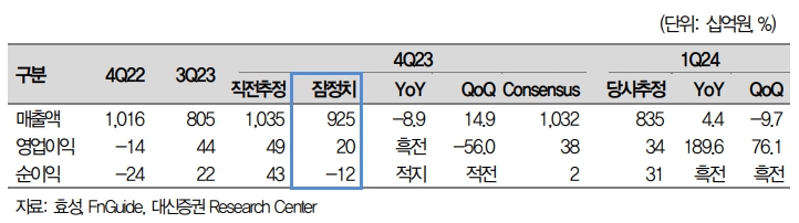 (출처=대신증권)