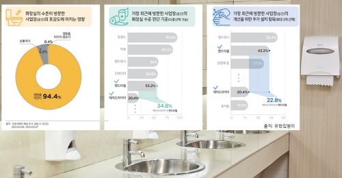 ▲유한킴벌리 제공