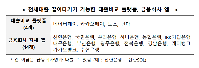 (자료제공=금융위원회)