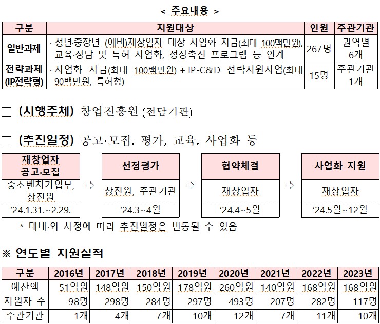 (사진제공=중소벤처기업부)