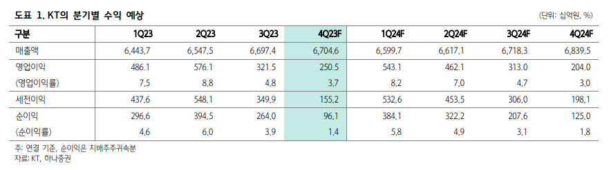(출처=하나증권)