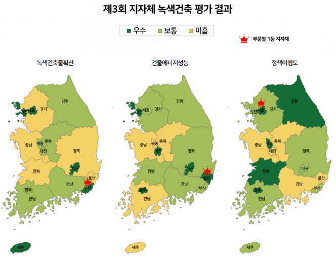 ▲제3회 지자체 녹색건축 평가 결과. (자료제공=국토교통부)