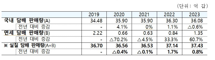 (자료제공=기획재정부)