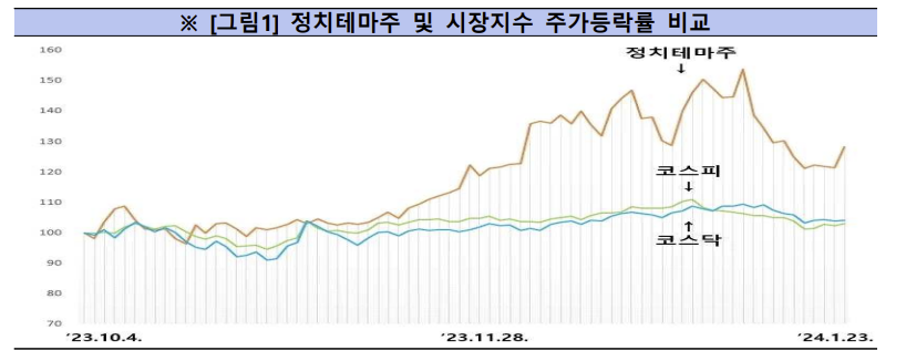 (출처=금융감독원)