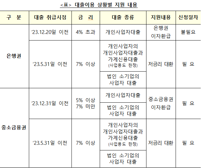 (자료제공=금융위원회)
