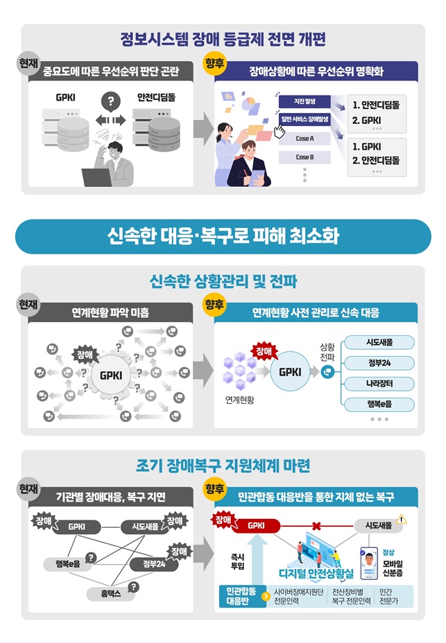 ▲ ‘디지털 행정서비스 국민 신뢰 제고 대책’ (자료 제공 = 행정안전부)
