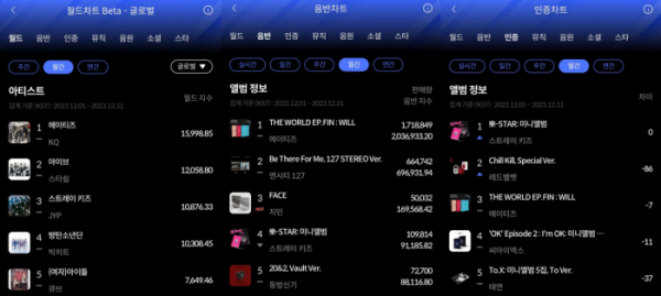 ▲한터 2023년 12월 월간차트(사진=한터차트 제공)
