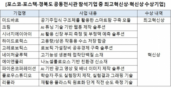 (제공=포스코그룹)