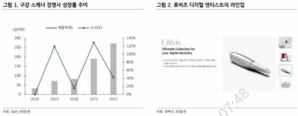 (출처=KB증권)