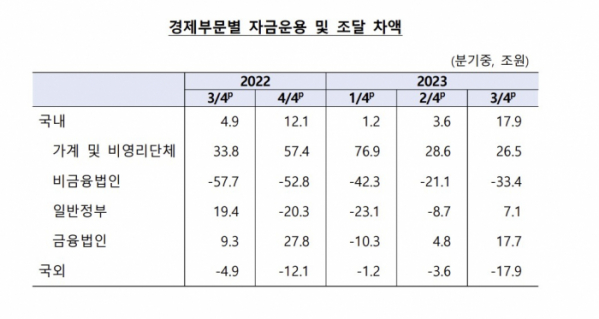 (한국은행)