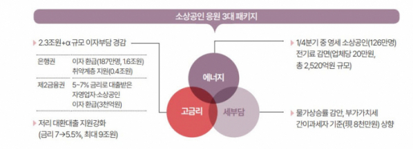 (자료제공=기획재정부)