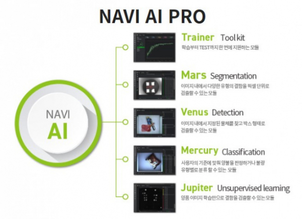 ▲AI 검사 소프트웨어 ‘NAVI AI PRO’ (자료 = 라온피플)