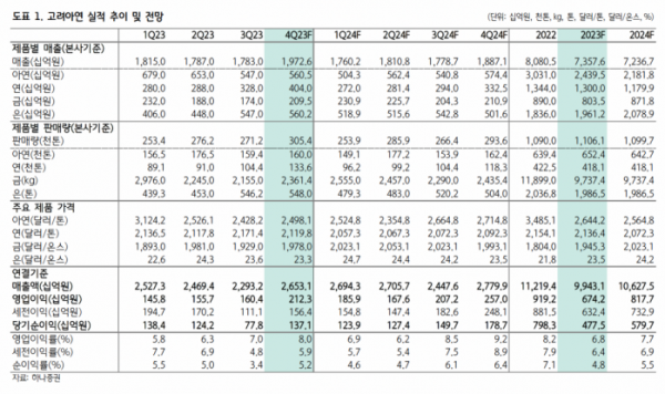 (출처=하나증권)