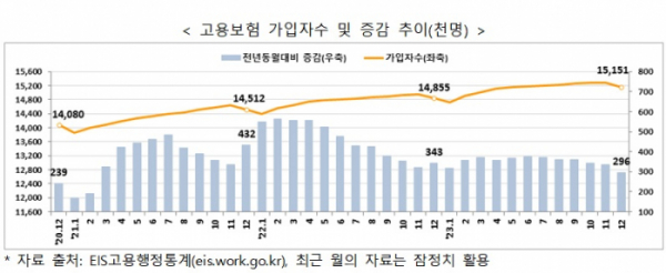 (자료=고용노동부)