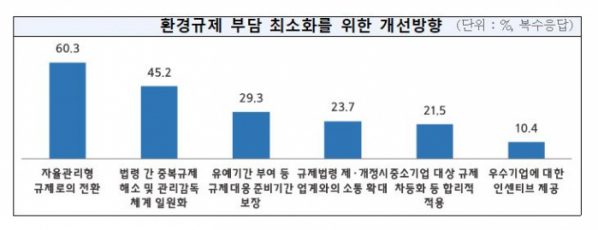 (출처=중소기업중앙회)