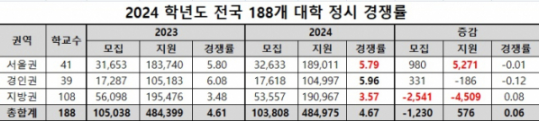 (종로학원)