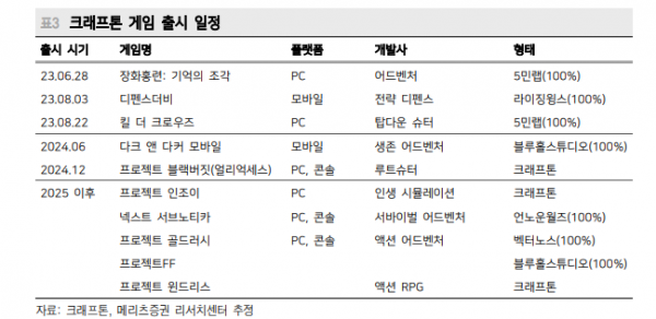 (출처=메리츠증권)