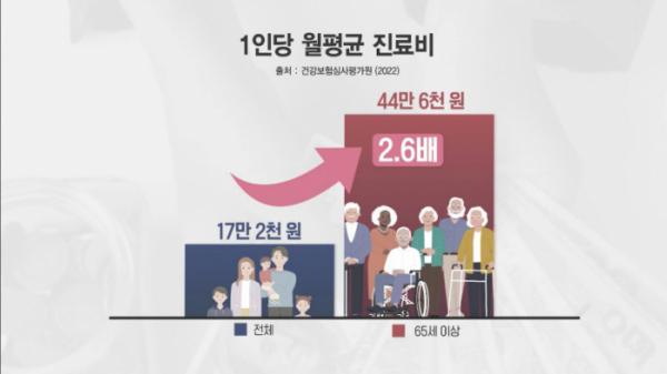 ▲'생로병사의 비밀'(사진제공=KBS 1TV)