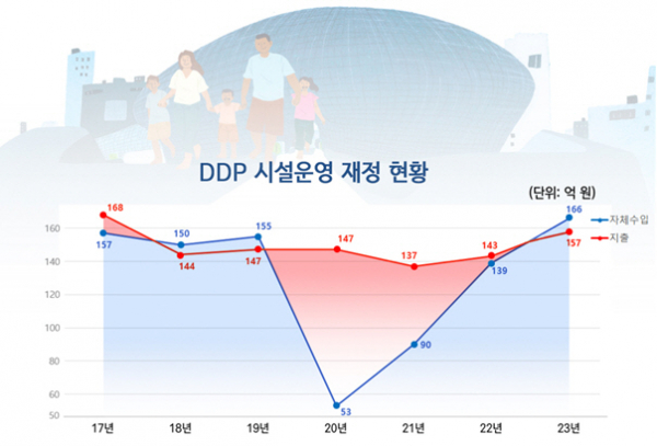 (자료제공=서울시)