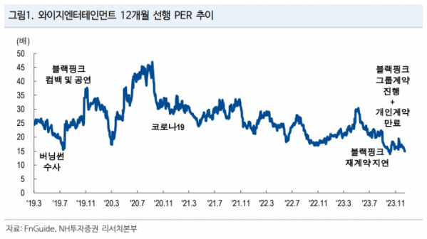 (출처=NH투자증권)