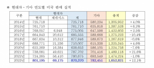 ▲(제공=현대차·기아)