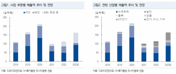 (출처=NH투자증권)