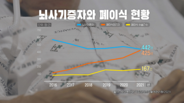 ▲'명의' 폐이식(사진제공=EBS1)