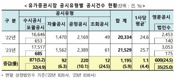 (출처=한국거래소)