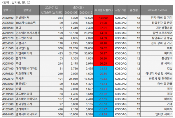 (출처=에프앤가이드)