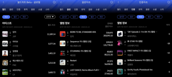 ▲한터차트(사진제공=한터차트)