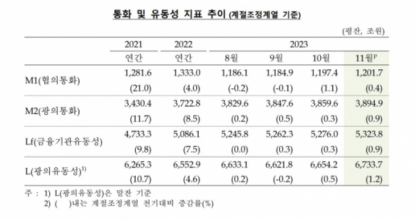 (한국은행)