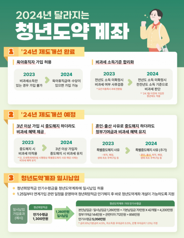 (자료제공=금융위원회)