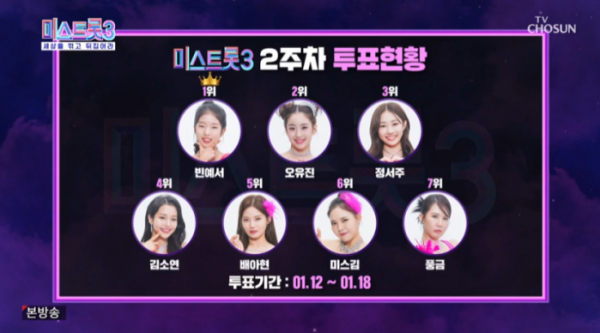 ▲'미스트롯3' 2주차 투표(사진=TV조선 방송화면 캡처)