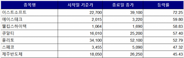 (출처=한국거래소)